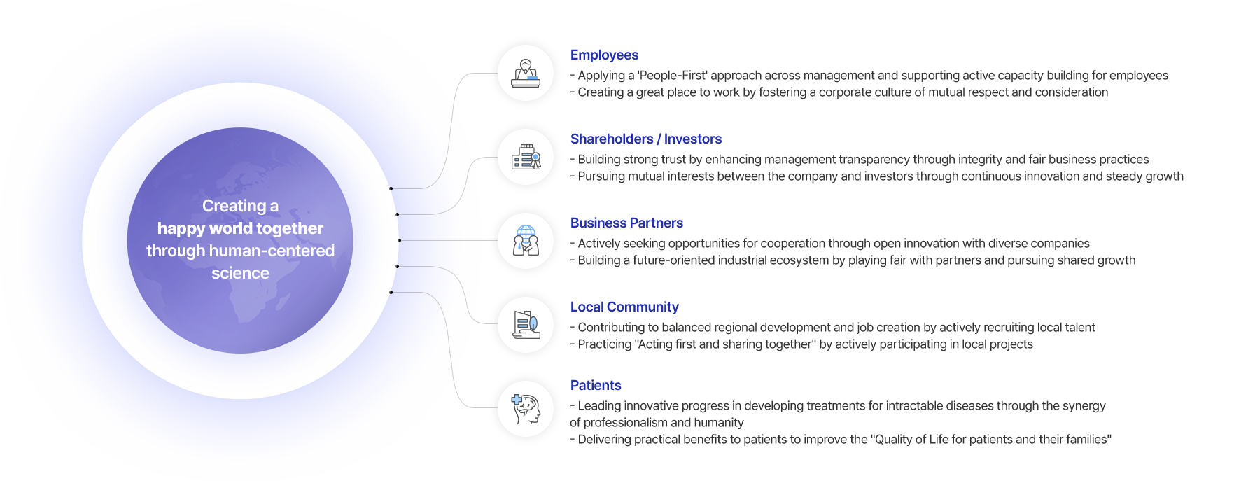 ESG Management Goals